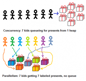 parallelism-centric