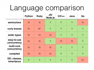 python-go-and-the-cost-of-concurrency-in-the-cloud-29-638