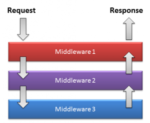 T_AspNetCoreStartup_02