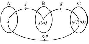 composition-of-functions (1)