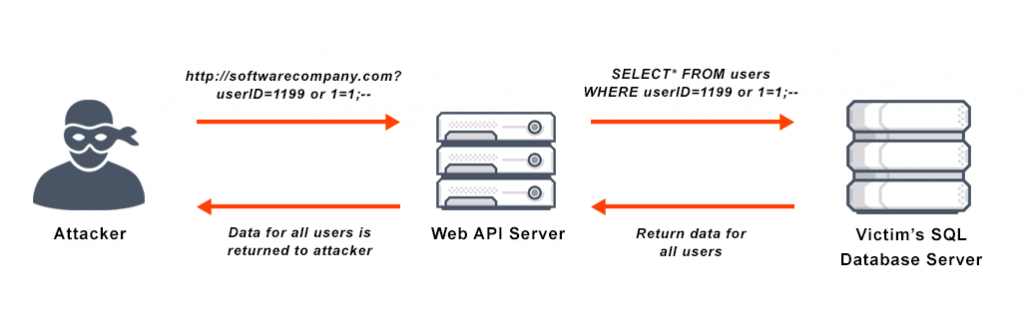 sql-injection-attack-diagram